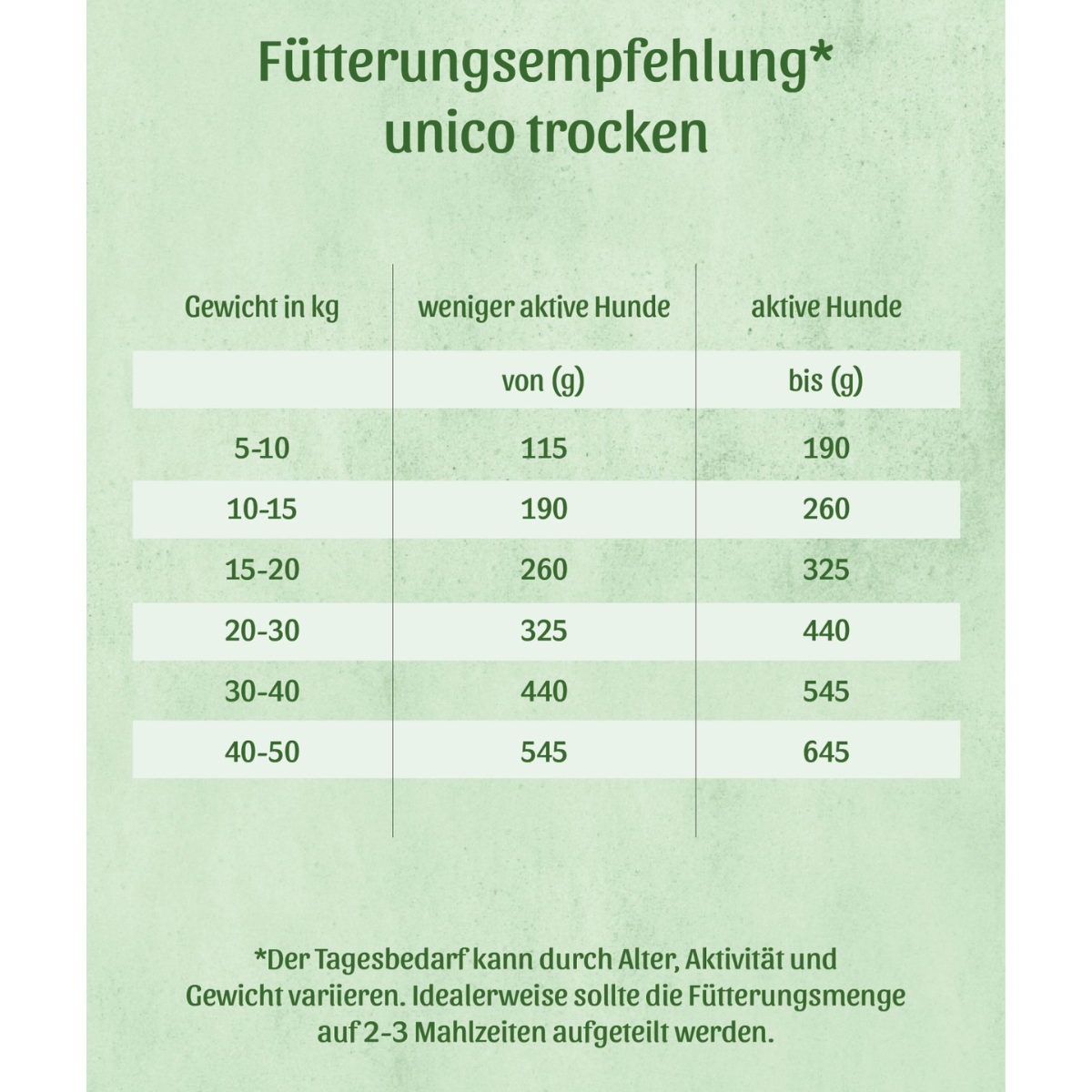 FRESCO unico Adult – Trockenfutter Huhn