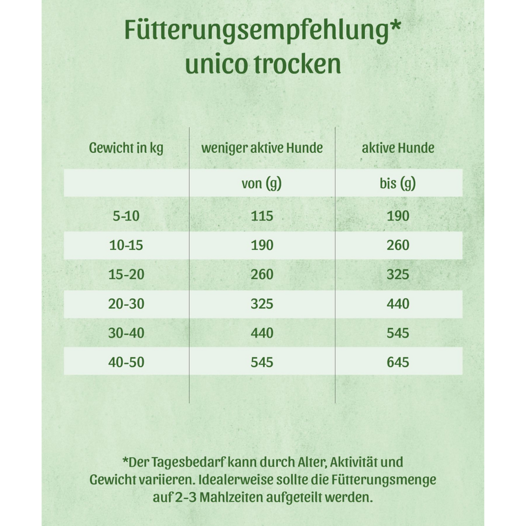 FRESCO unico Adult – Trockenfutter Huhn