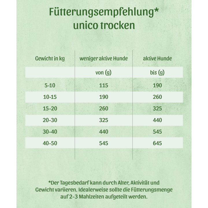 FRESCO unico Adult – Trockenfutter Huhn