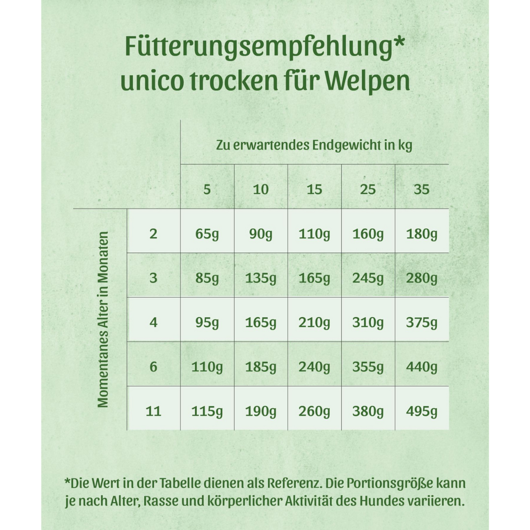 FRESCO unico Welpe – Trockenfutter Huhn