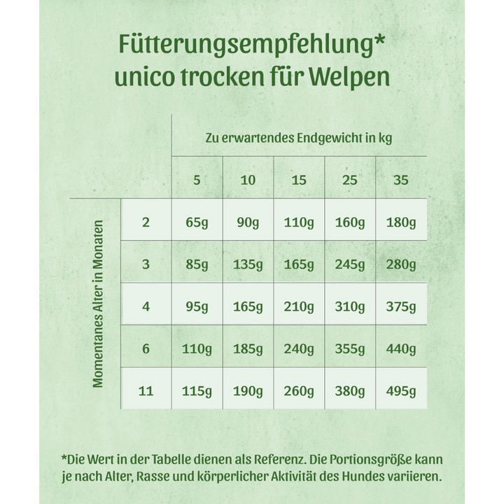FRESCO unico Welpe – Trockenfutter Huhn